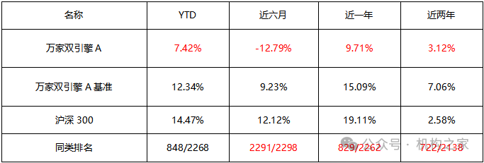 数据开端:Wind、机构之家整理