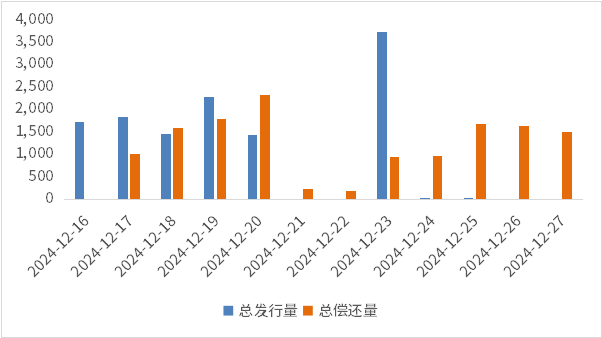 （数据来源：Wind，鑫元基金）