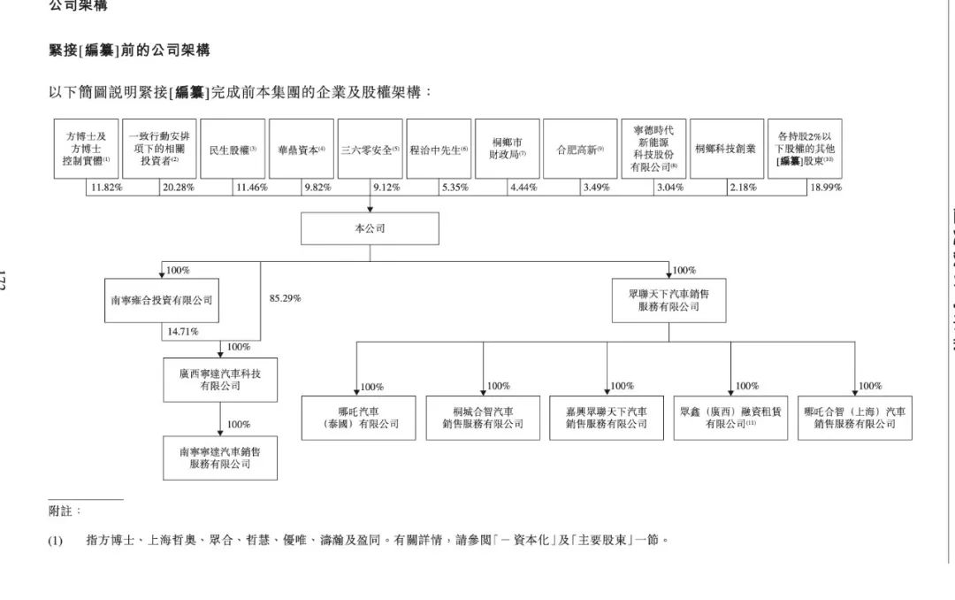 图片来源：哪吒汽车招股书