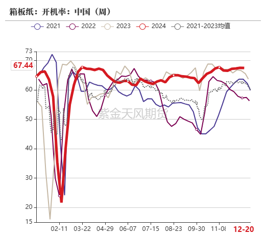 数据来源：紫金天风期货研究所