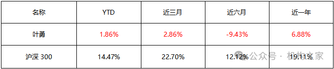 数据开端:Wind、机构之家整理