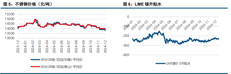 (来源：中信建投期货)
