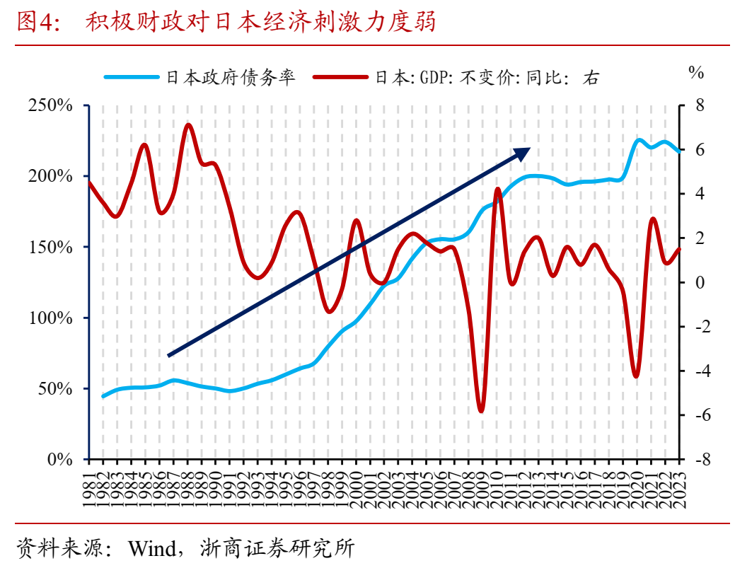深度| 财政政策的历史回顾和国别经验