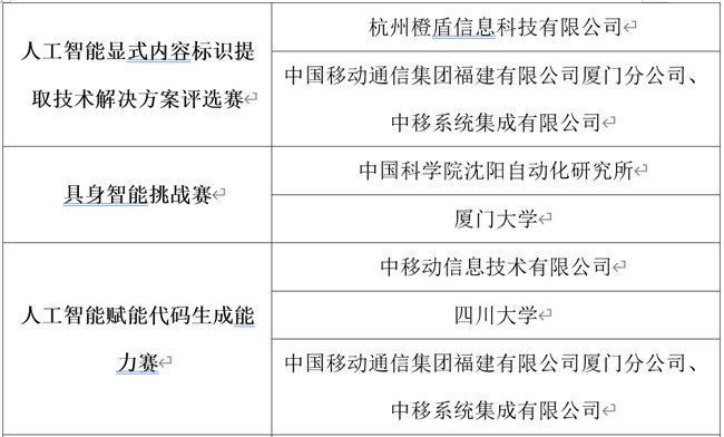 第五届中国人工智能大赛成果发布会成功举办