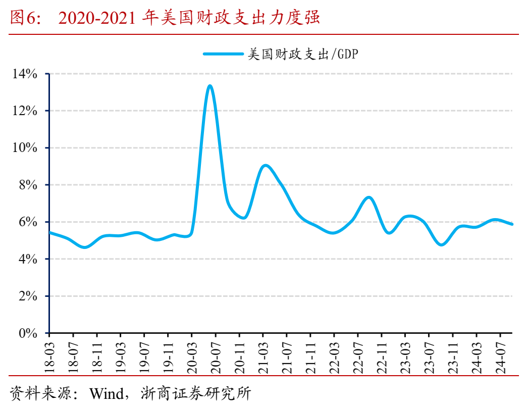 深度| 财政政策的历史回顾和国别经验