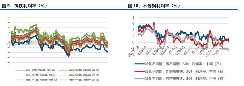 (来源：中信建投期货)