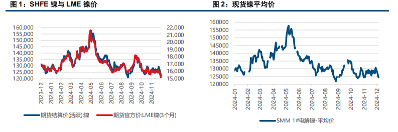 (来源：中信建投期货)