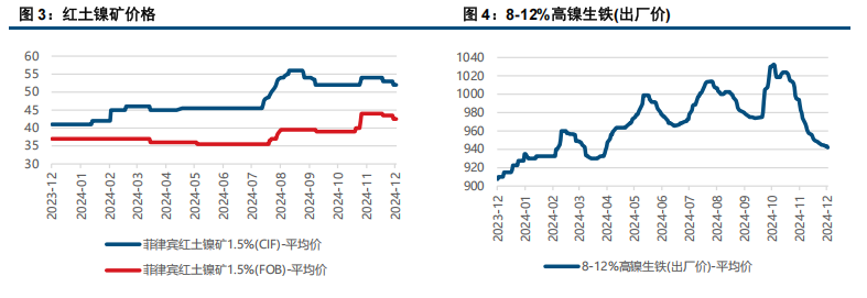 (来源：中信建投期货)