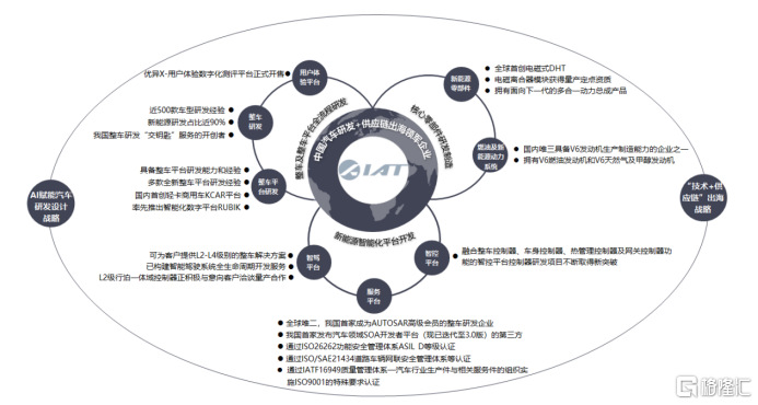 阿尔特核心业务与战略规划