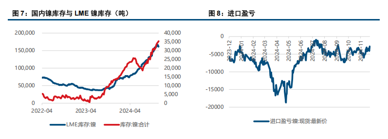 (来源：中信建投期货)