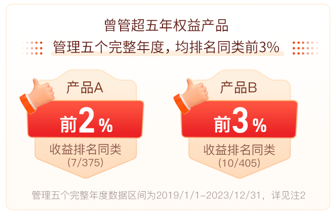 名将李文宾加盟后，首只新发重磅来袭！|李文宾_新浪财经_新浪网