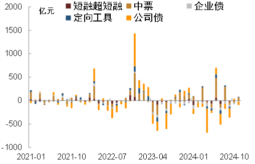 资料来源：Wind，中金公司研究部