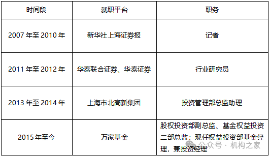 数据开端:Wind、机构之家整理