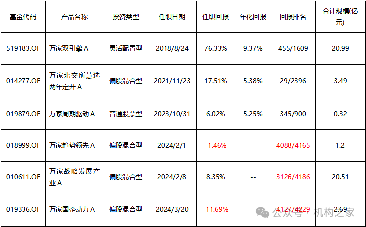 数据开端:Wind、机构之家整理