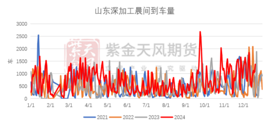 数据来源：紫金天风期货研究所