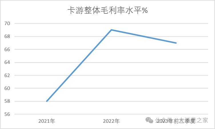 贵府起首:卡游港股招股书、大消耗之家整理