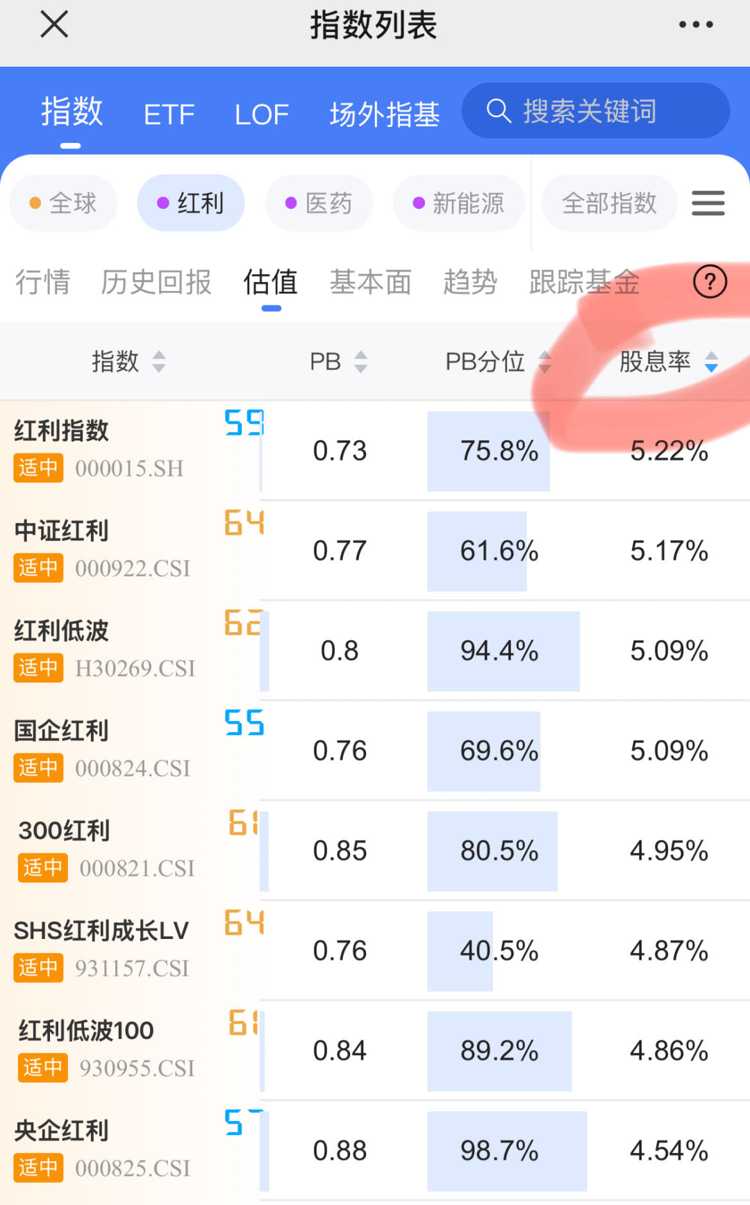 这只ETF，又又又又来大额分红了