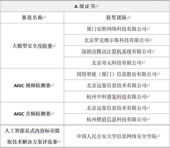 第五届中国人工智能大赛成果发布会成功举办