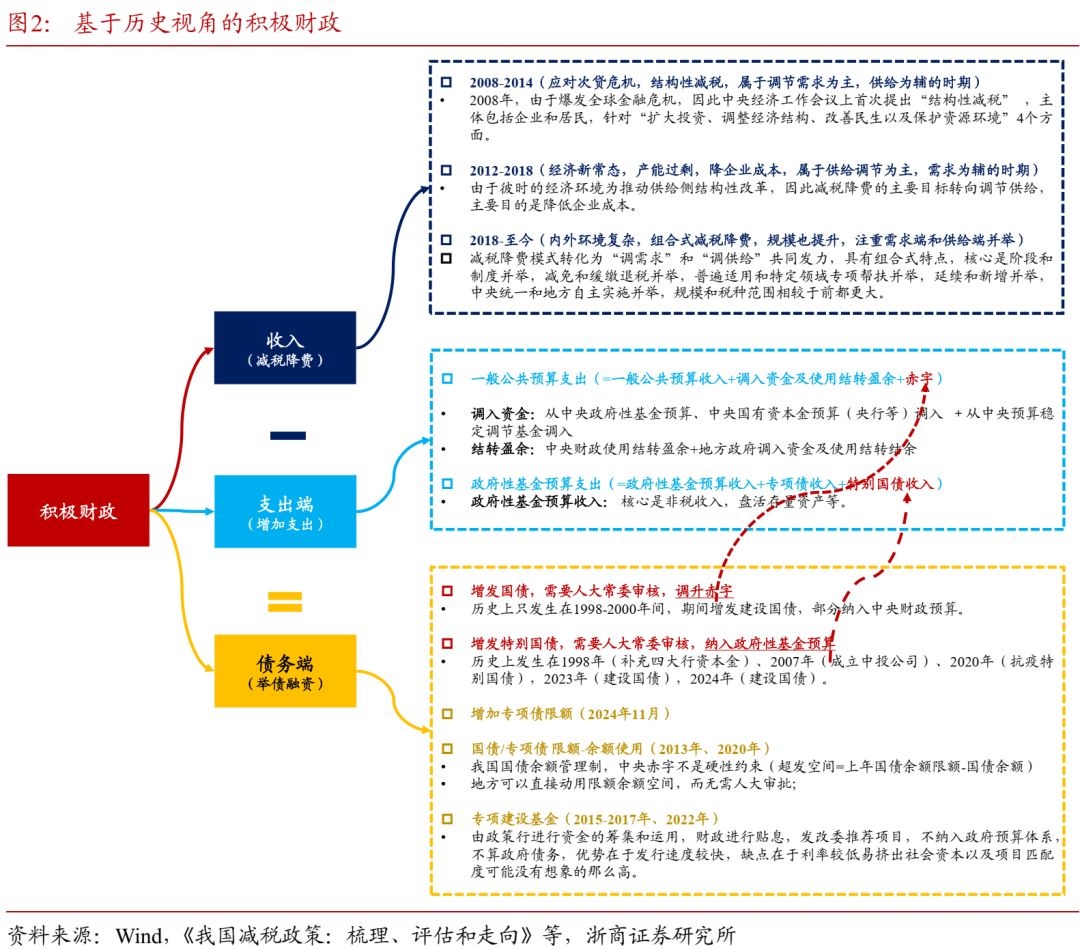 深度| 财政政策的历史回顾和国别经验