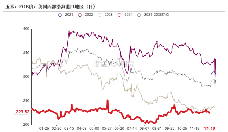 数据来源：我的钢铁、紫金天风期货研究所