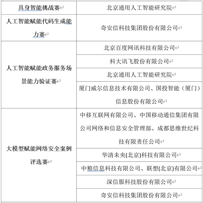 第五届中国人工智能大赛成果发布会成功举办