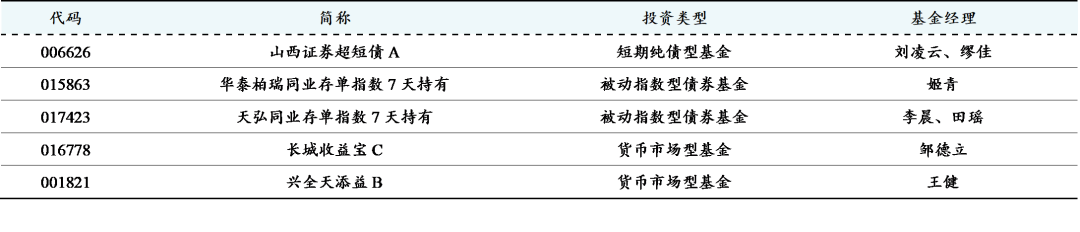 资料来源：wind、财信证券（信息提取日：20241213）