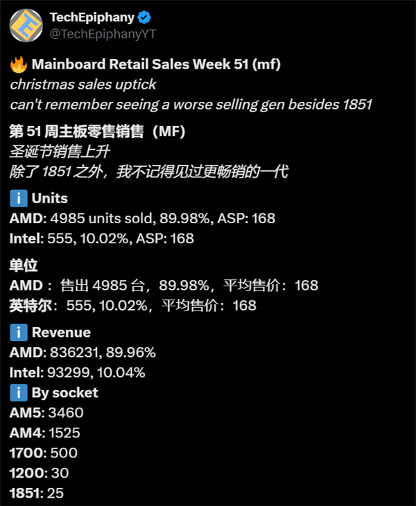 【本文结束】如需转载请务必注明出处:快科技责任编辑:黑白文章内容举报