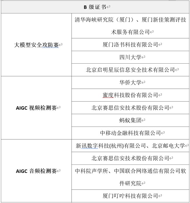 第五届中国人工智能大赛成果发布会成功举办