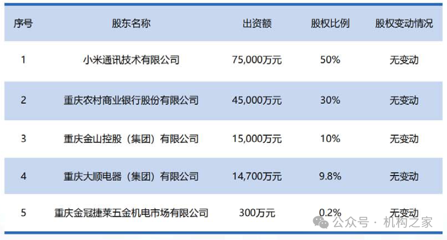 图 小米花消金融股权架构