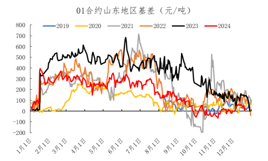 关联品种尿素所属公司：冠通期货