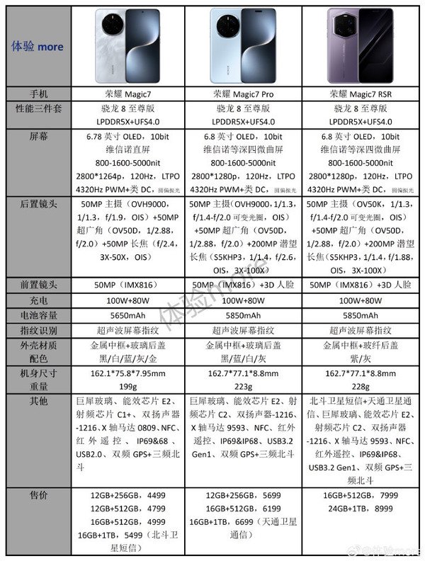 (图源@体验more)