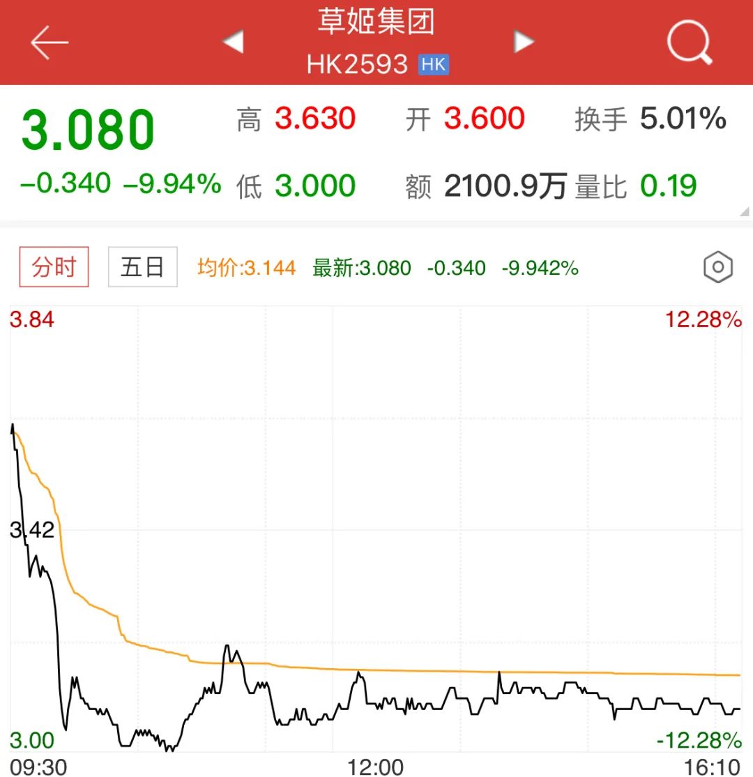 年度第一！知名男星创办公司上市，超6000倍认购！这个市场持续火热，原因找到了！