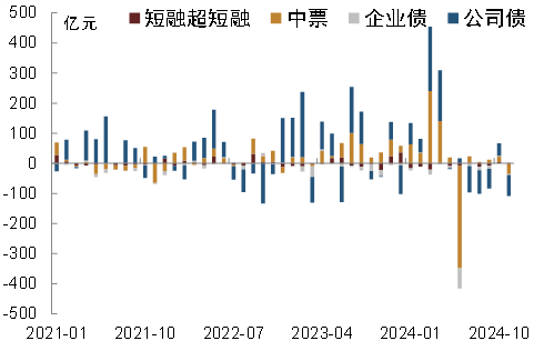 资料来源：Wind，中金公司研究部