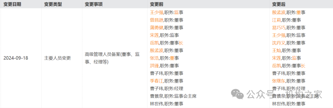 图 小米花消金融工商变更。