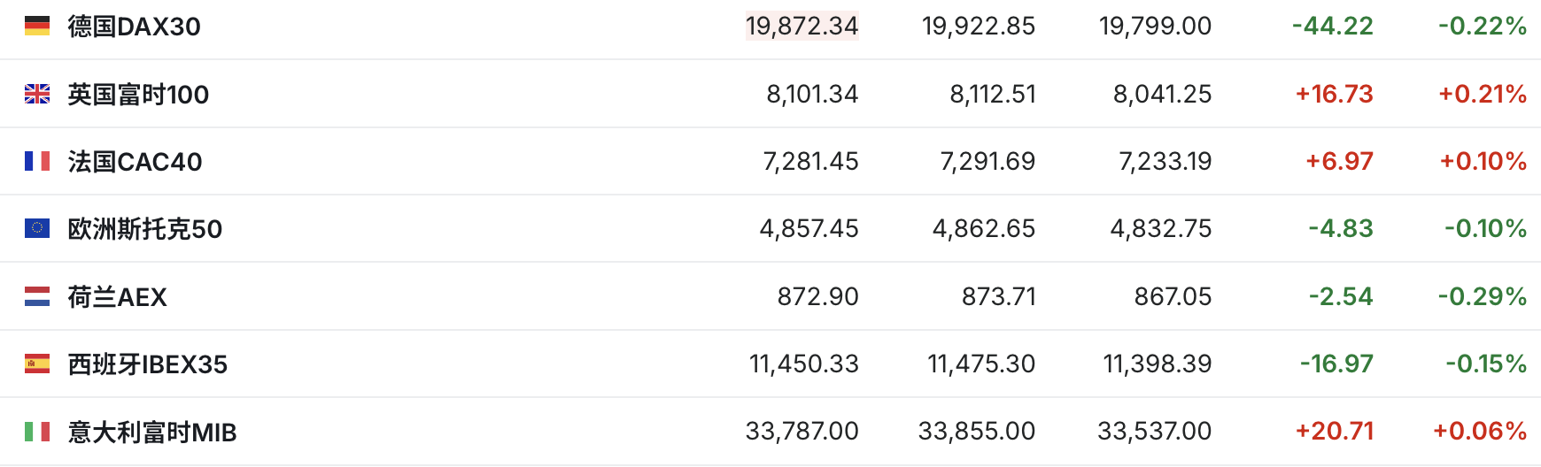 美股三大期指涨跌不一本田盘前大涨超14% | 今夜看点