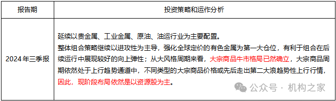 数据开端:Wind、机构之家整理
