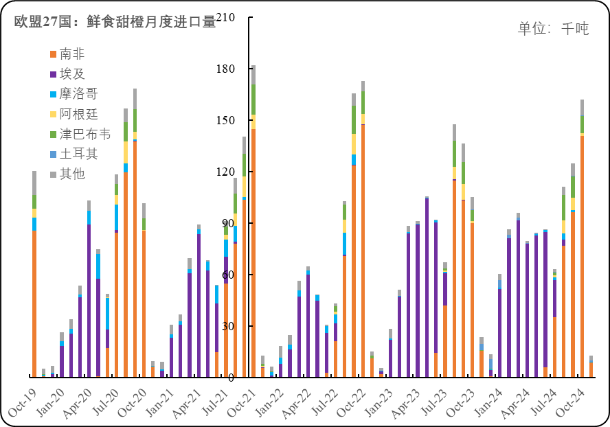 数据来源：欧盟委员会官网、新华财经数据库