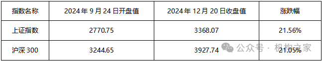 数据开端:Wind、机构之家整理