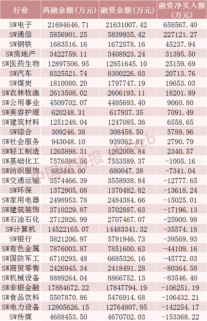 加仓中芯海外超13亿元