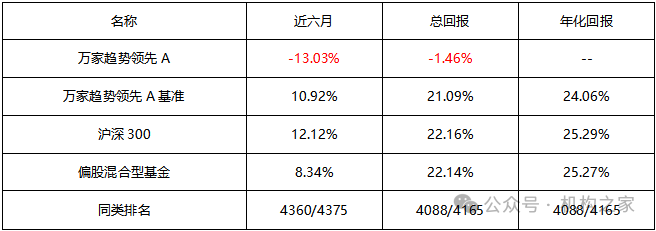 数据开端:Wind、机构之家整理