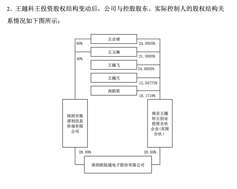 图片来源：公司公告