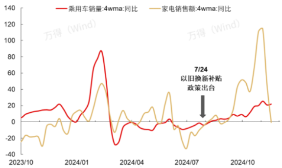 数据来源：wind，长江证券