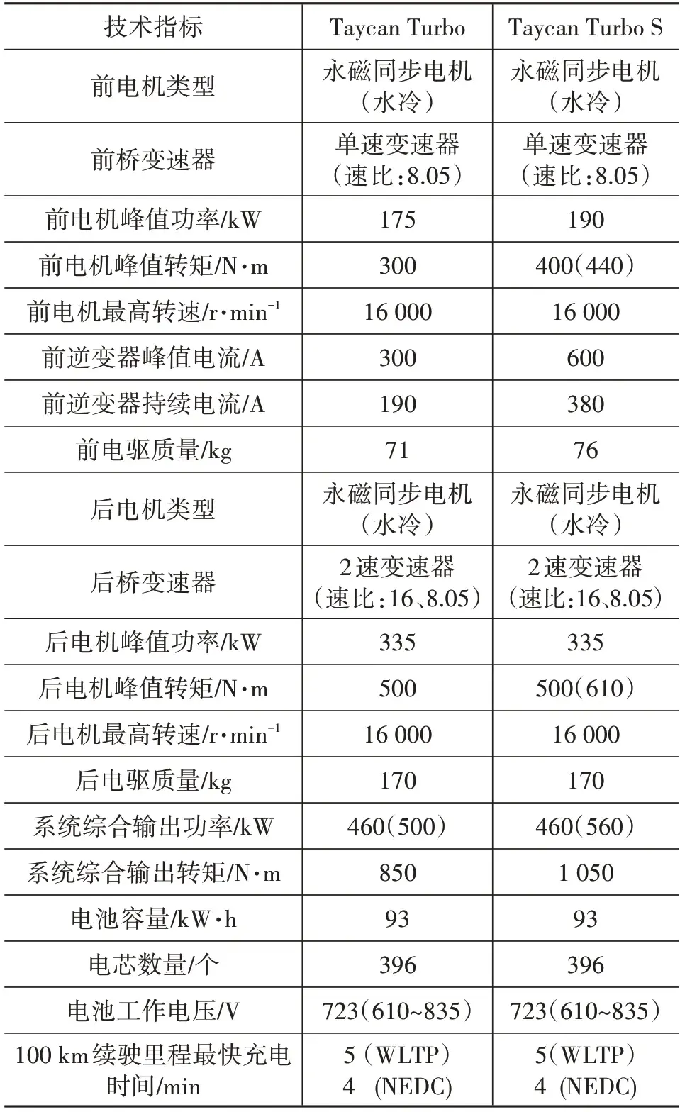 新能源汽车800V高压技术解析