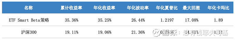 来源：云通基金投研平台-FOFPower点击