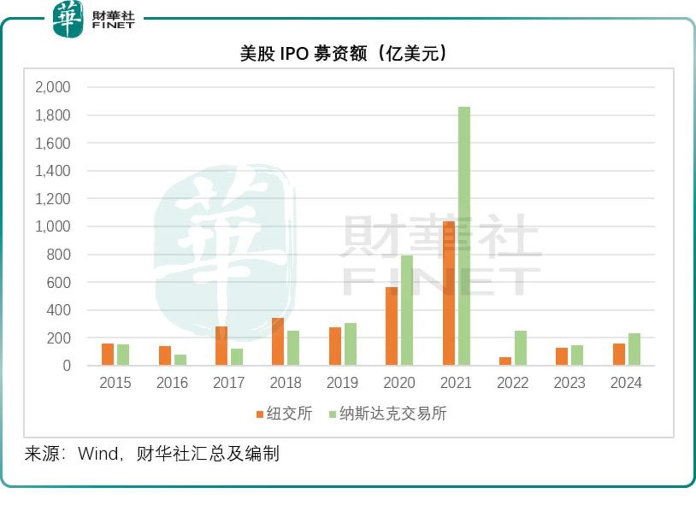 2024年，美股市场最大吸金兽是谁？