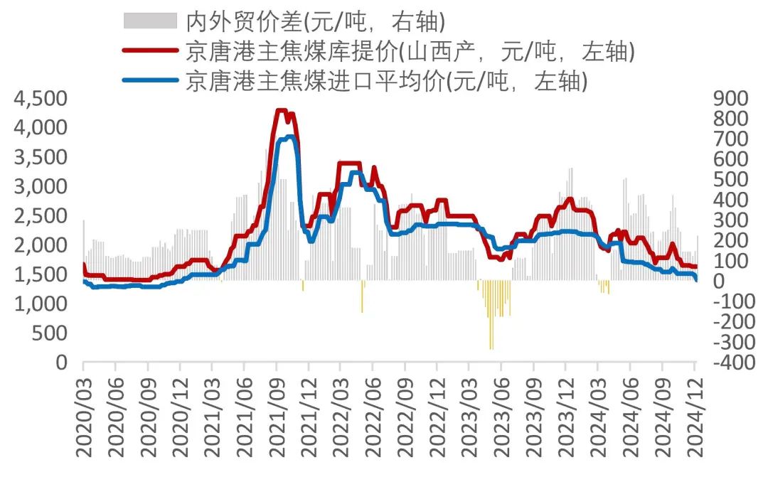 资料来源：Wind，山西证券研究所