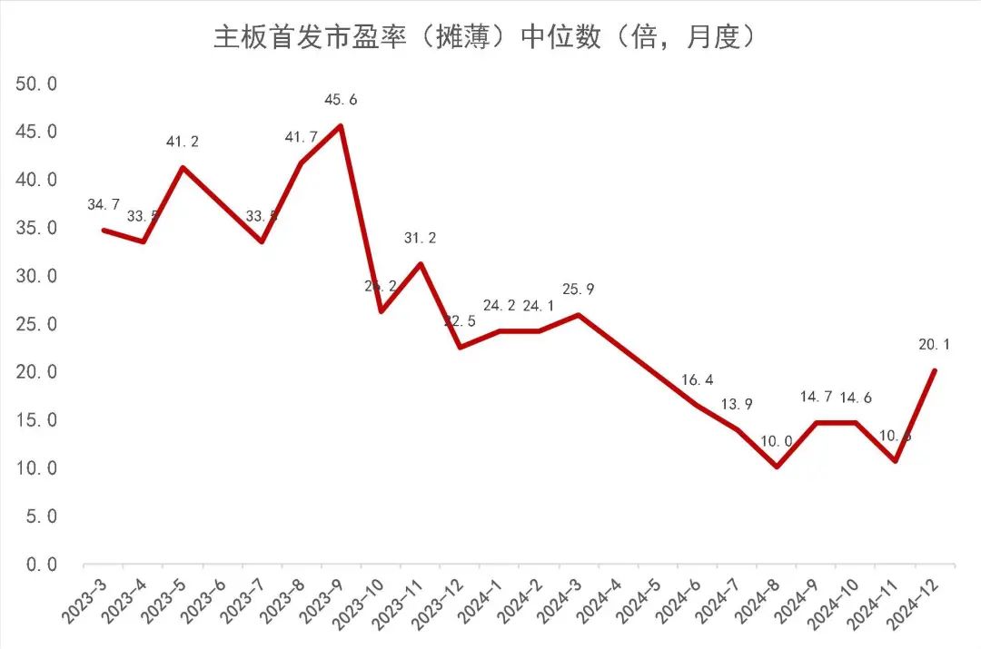 资料来源：wind，山西证券研究所