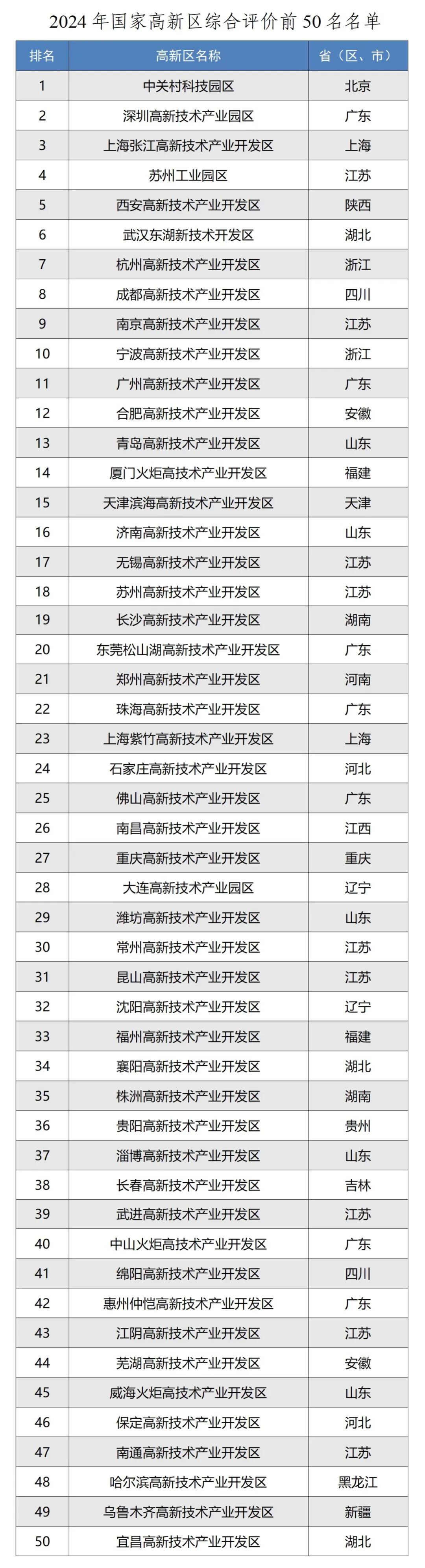 来源：工业和信息化部规划司编辑：王子铭