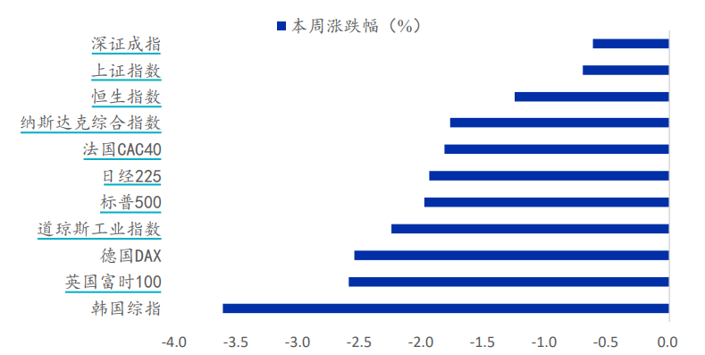 （图片来源：万得资讯，华福证券，2024.12.23）