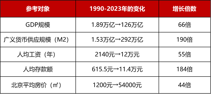 　　数据来源：国家统计局，平均工资为城镇非私营单位就业人员平均工资，wind